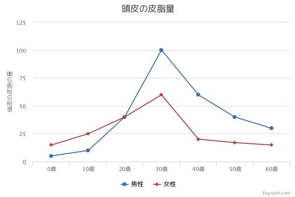育毛シャンプー選び成功ガイド
